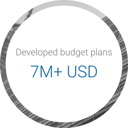 Developed budget plans 7M+ USD