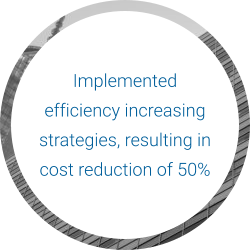 Implemented  efficiency increasing  strategies, resulting in  cost reduction of 50%